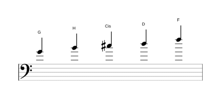 Noten der Tonleiter G Lydisch Dominant Pentatonik in drei Oktaven (4)