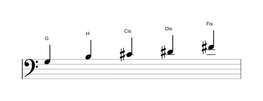 Noten der Tonleiter G Lydisch Kreuz 5 Pentatonik in drei Oktaven (3)