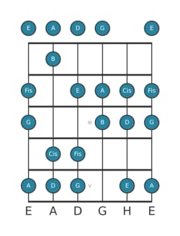 Gitarrenskala für G Lydisch Vermindert in Position 0
