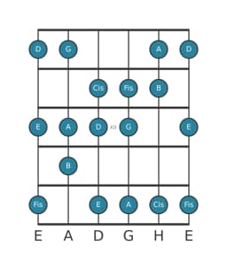 Gitarrenskala für G Lydisch Vermindert in Position 9