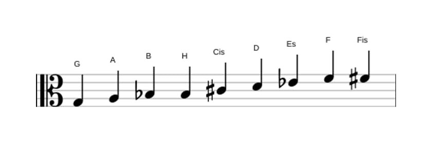 Noten der Tonleiter G Messiaen's Mode 3 in drei Oktaven (3)
