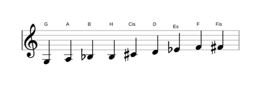 Noten der Tonleiter G Messiaen's Mode 3 in drei Oktaven (3)