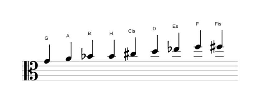 Noten der Tonleiter G Messiaen's Mode 3 in drei Oktaven (4)