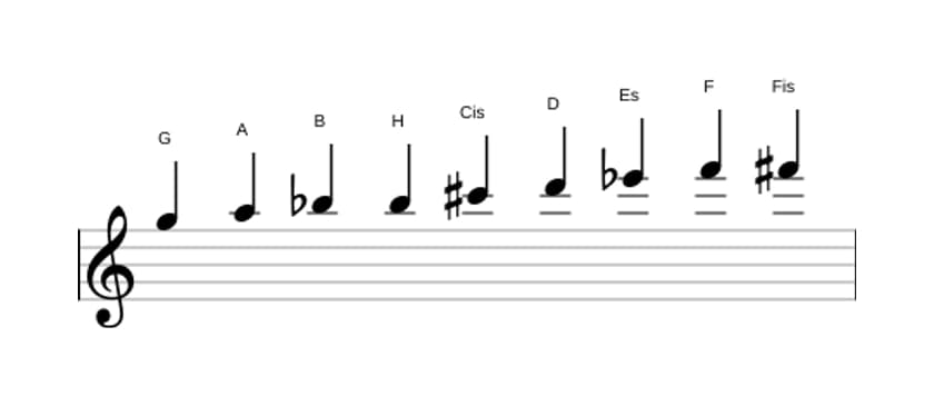 Noten der Tonleiter G Messiaen's Mode 3 in drei Oktaven (5)