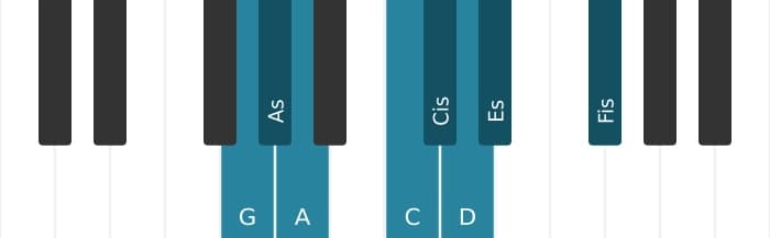 Klavierskala für G Messiaen's Mode 4