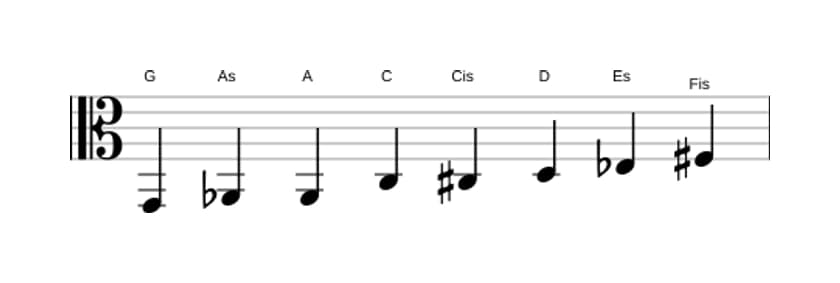 Noten der Tonleiter G Messiaen's Mode 4 in drei Oktaven (2)