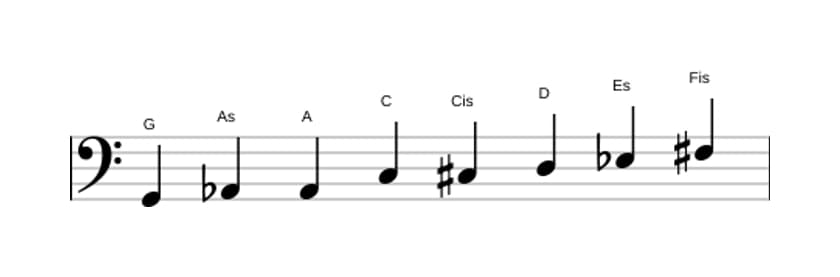 Noten der Tonleiter G Messiaen's Mode 4 in drei Oktaven (2)