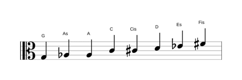 Noten der Tonleiter G Messiaen's Mode 4 in drei Oktaven (3)