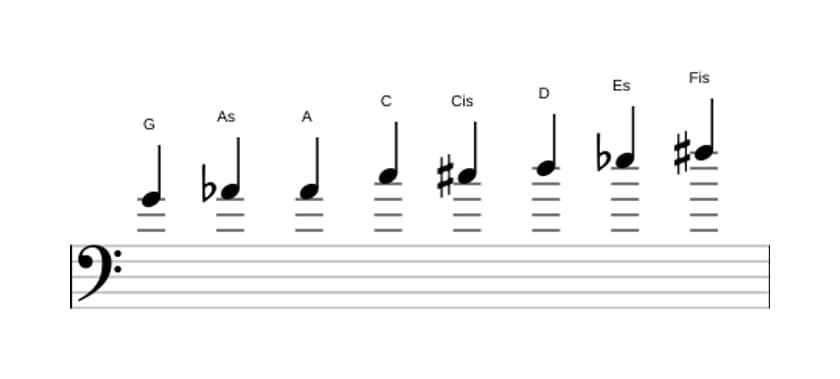 Noten der Tonleiter G Messiaen's Mode 4 in drei Oktaven (4)