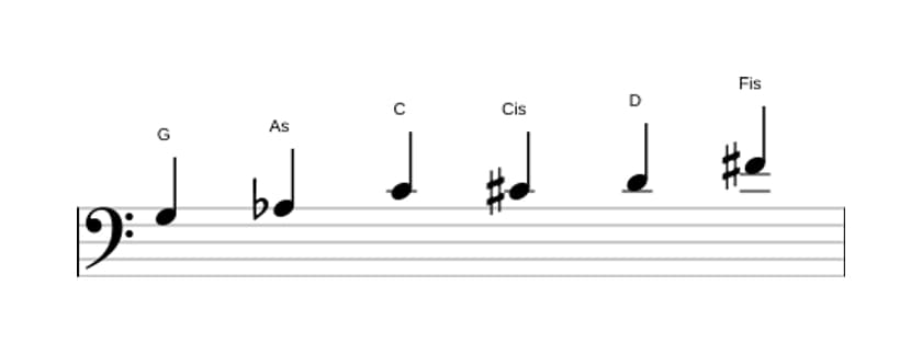Noten der Tonleiter G Messiaen's Mode 5 in drei Oktaven (3)
