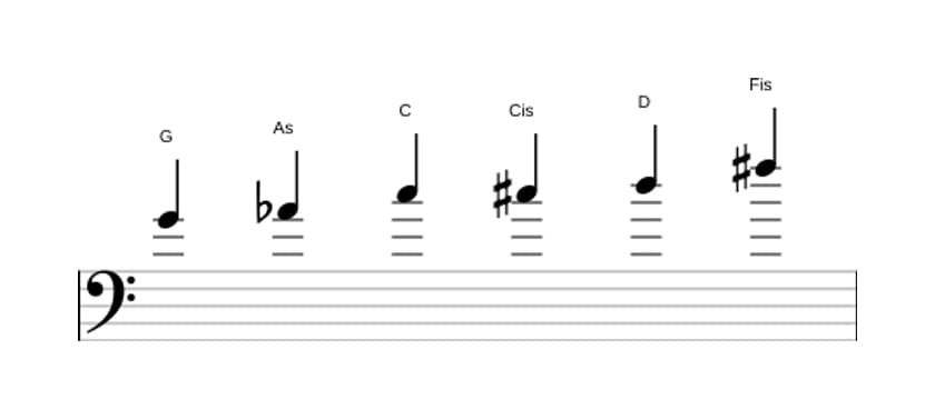Noten der Tonleiter G Messiaen's Mode 5 in drei Oktaven (4)