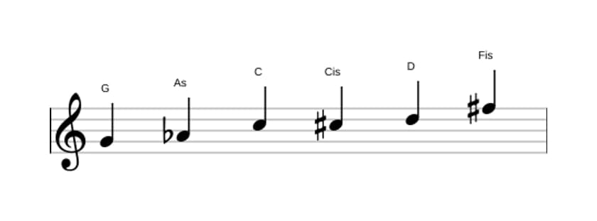 Noten der Tonleiter G Messiaen's Mode 5 in drei Oktaven (4)