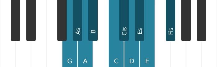 Klavierskala für G Messiaen's Mode 7