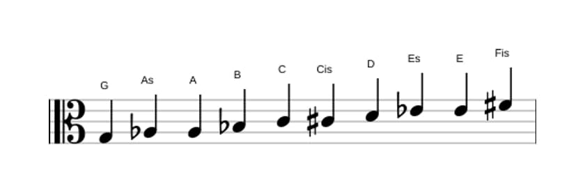 Noten der Tonleiter G Messiaen's Mode 7 in drei Oktaven (3)