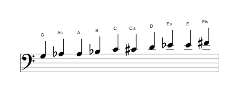 Noten der Tonleiter G Messiaen's Mode 7 in drei Oktaven (3)