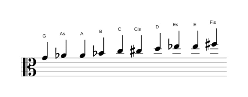 Noten der Tonleiter G Messiaen's Mode 7 in drei Oktaven (4)