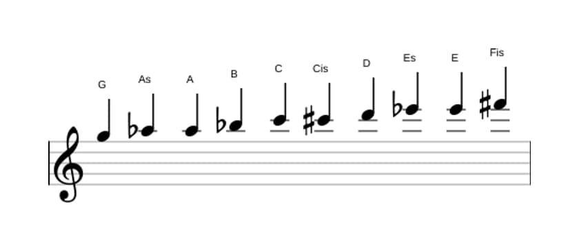 Noten der Tonleiter G Messiaen's Mode 7 in drei Oktaven (5)