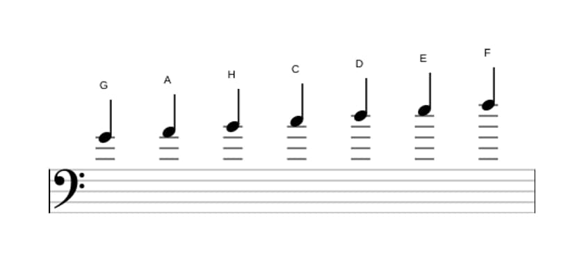 Noten der Tonleiter G Mixolydisch in drei Oktaven (4)