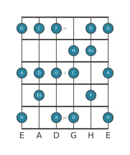 Gitarrenskala für G Mixolydisch Bemol 6 in Position 2