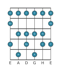Gitarrenskala für G Mixolydisch Bemol 6 in Position 9