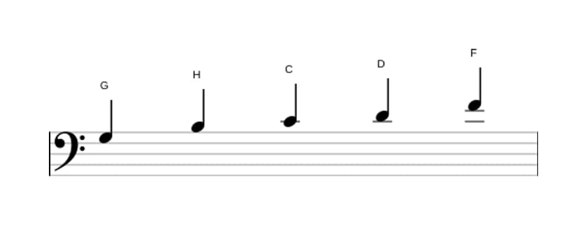 Noten der Tonleiter G Mixolydisch Pentatonik in drei Oktaven (3)