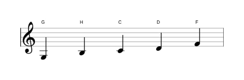 Noten der Tonleiter G Mixolydisch Pentatonik in drei Oktaven (3)