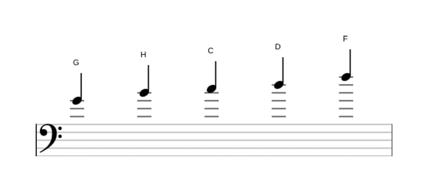 Noten der Tonleiter G Mixolydisch Pentatonik in drei Oktaven (4)