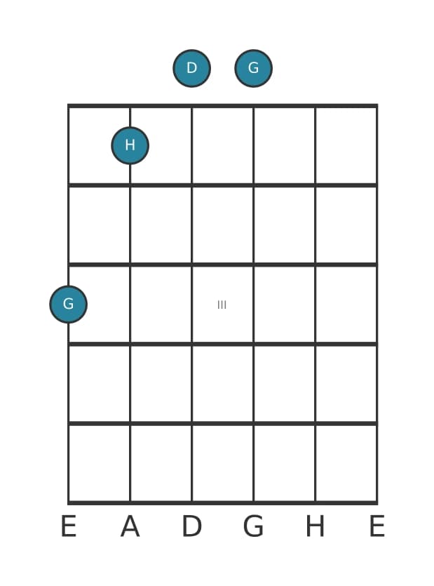 Gitarrenstimme #2 des Akkords G Moll