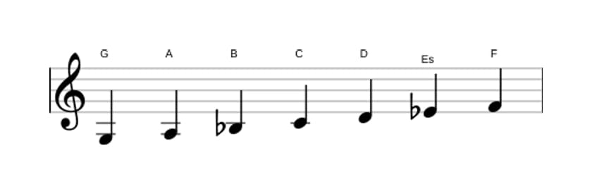 Noten der Tonleiter G Moll in drei Oktaven (3)