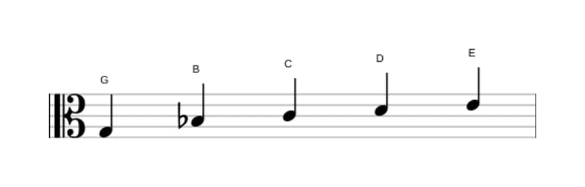 Noten der Tonleiter G Moll 6 Pentatonik in drei Oktaven (3)
