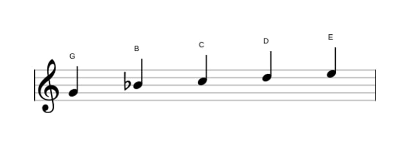 Noten der Tonleiter G Moll 6 Pentatonik in drei Oktaven (4)
