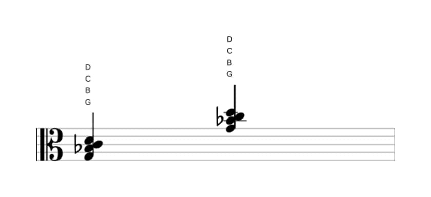 Noten von G Moll add quarte in drei Oktaven (3)