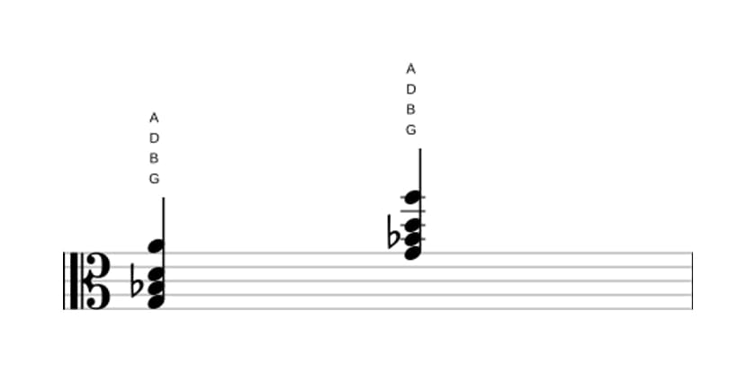 Noten von G Moll add none in drei Oktaven (3)