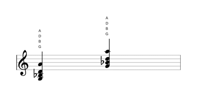 Noten von G Moll add none in drei Oktaven (3)
