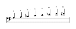 Noten der Tonleiter G Moll Bebop in drei Oktaven (3)