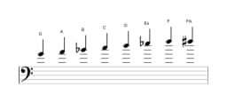 Noten der Tonleiter G Moll Bebop in drei Oktaven (4)
