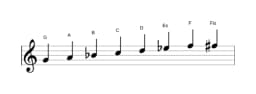 Noten der Tonleiter G Moll Bebop in drei Oktaven (4)