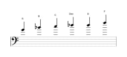 Noten der Tonleiter G Moll Blues in drei Oktaven (4)