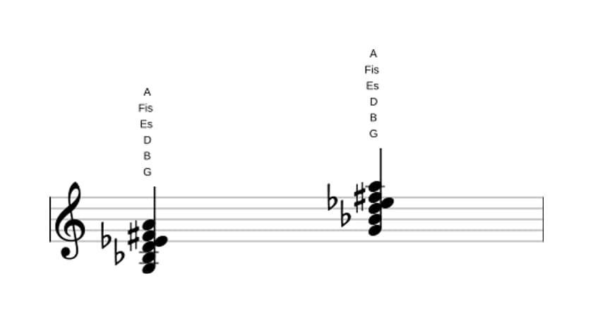 Noten von G Moll dur none bemol sexte in drei Oktaven (3)