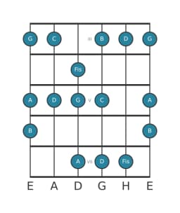 Gitarrenskala für G Moll Hexatonisch in Position 2