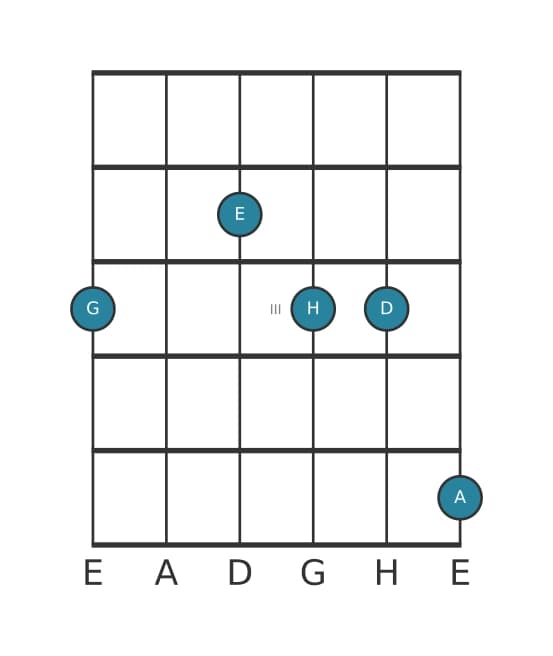 Gitarrenstimme #0 des Akkords G Moll terzdezime