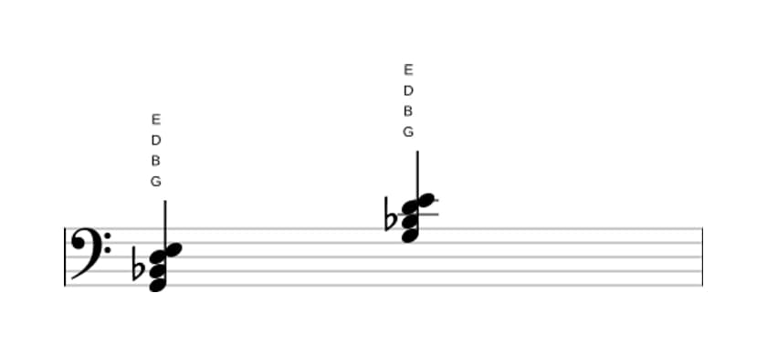 Noten von G Moll sexte in drei Oktaven (2)