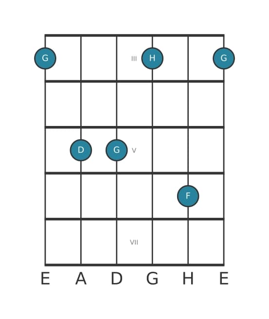 Gitarrenstimme #3 des Akkords G Moll 7