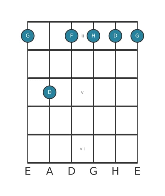 Gitarrenstimme #6 des Akkords G Moll 7