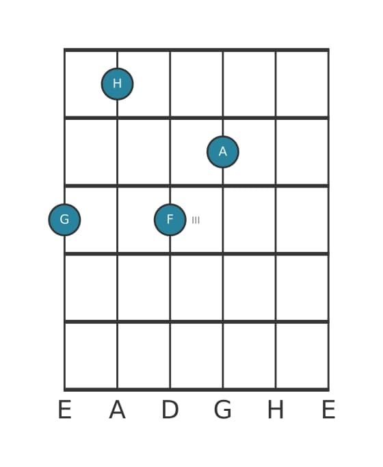 Gitarrenstimme #2 des Akkords G Moll none