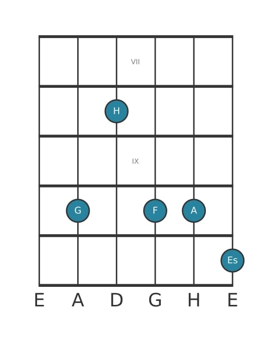 Gitarrenstimme #0 des Akkords G Moll none kreuz quinte