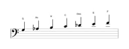 Noten der Tonleiter G Oriental in drei Oktaven (3)
