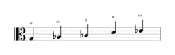 Noten der Tonleiter G Pelog in drei Oktaven (3)