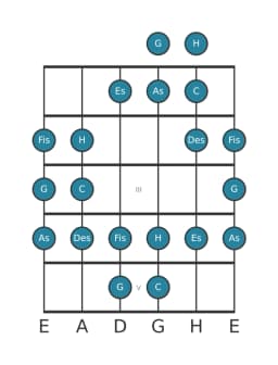 Gitarrenskala für G Persian in Position 0