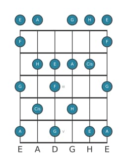 Gitarrenskala für G Prometheus in Position 0